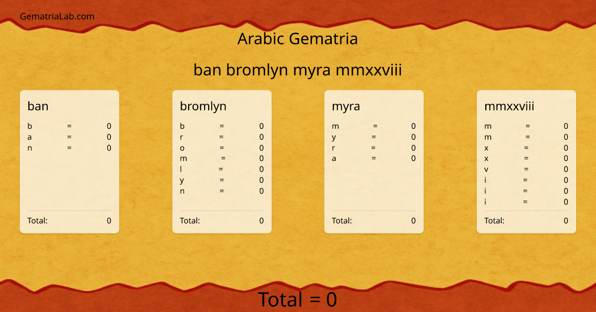 ban bromlyn myra mmxxviii in arabic Gematria